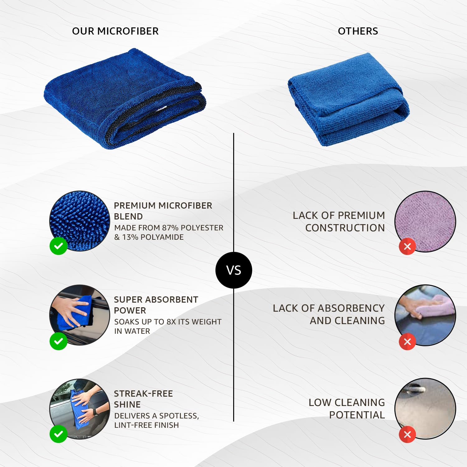 Bikeblazer microfiber cleaning cloth soft absorbent for car bike home pack of 6